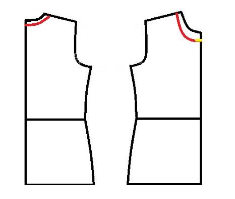 پرسش و پاسخ خیاطی به روش مولر